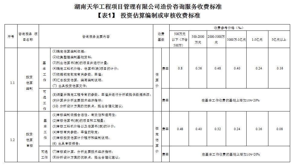 湖南天華工程項目管理有限公司,長沙建筑工程項目管理,建筑工程預(yù)算