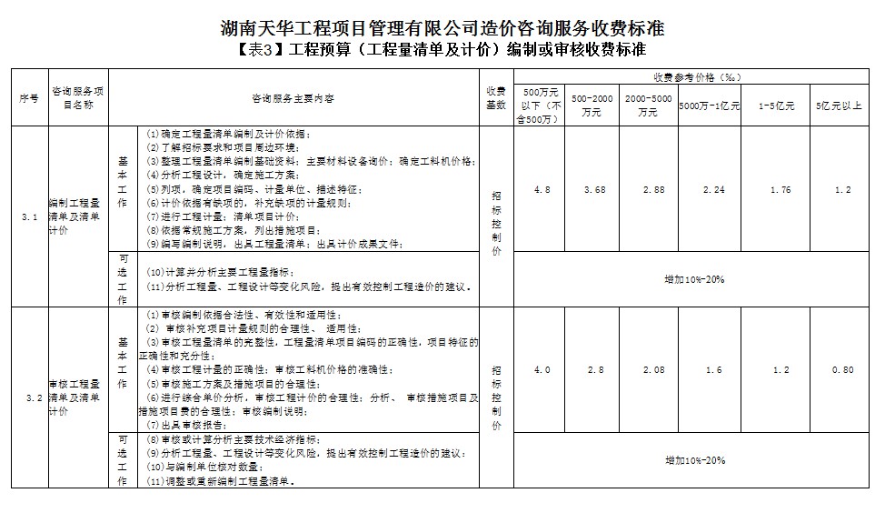 湖南天華工程項目管理有限公司,長沙建筑工程項目管理,建筑工程預(yù)算