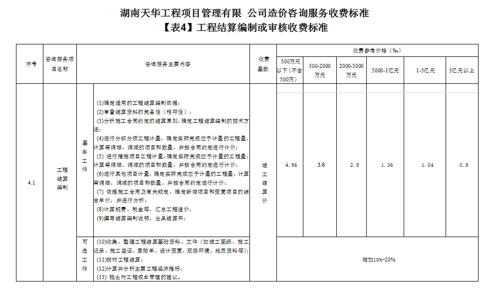 湖南天華工程項目管理有限公司,長沙建筑工程項目管理,建筑工程預(yù)算