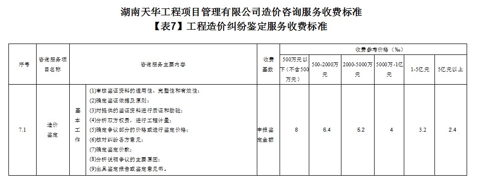 湖南天華工程項目管理有限公司,長沙建筑工程項目管理,建筑工程預(yù)算