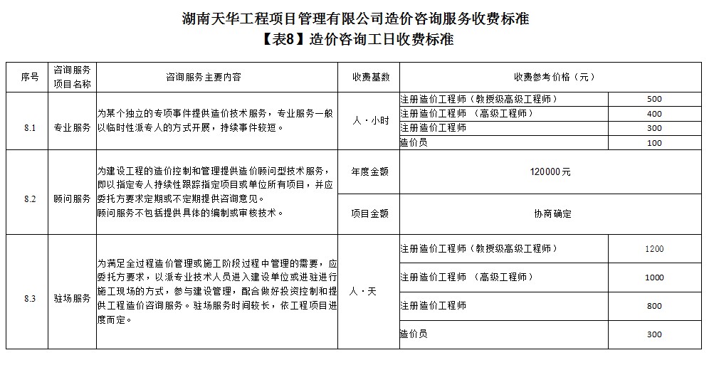 湖南天華工程項目管理有限公司,長沙建筑工程項目管理,建筑工程預(yù)算