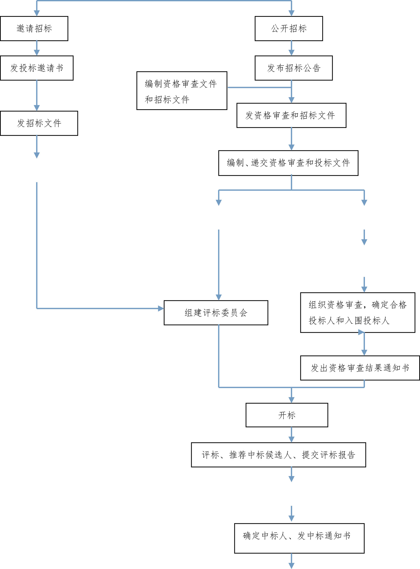 湖南天華工程項目管理有限公司,長沙建筑工程項目管理,建筑工程預(yù)算