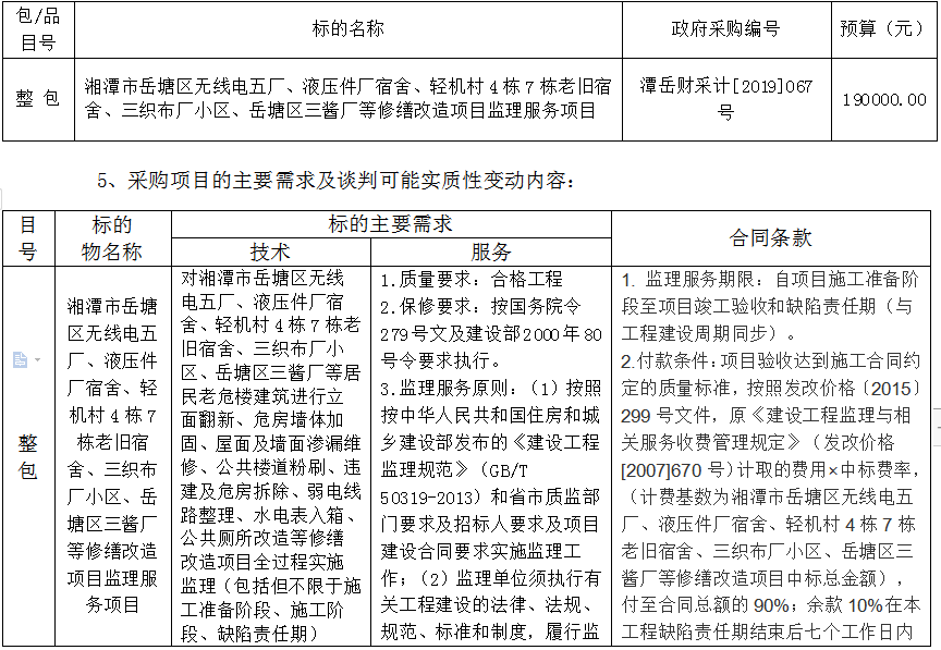 湖南天華工程項(xiàng)目管理有限公司,長(zhǎng)沙建筑工程項(xiàng)目管理,建筑工程預(yù)算