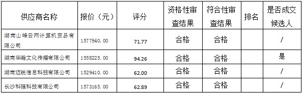 湖南天華工程項目管理有限公司,長沙建筑工程項目管理,建筑工程預算