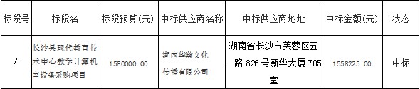 湖南天華工程項目管理有限公司,長沙建筑工程項目管理,建筑工程預算