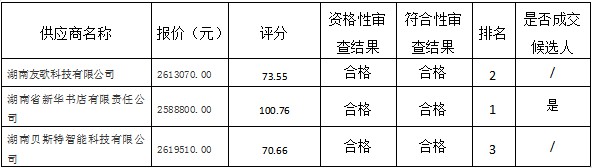 湖南天華工程項(xiàng)目管理有限公司,長沙建筑工程項(xiàng)目管理,建筑工程預(yù)算