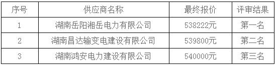 湖南天華工程項(xiàng)目管理有限公司,長(zhǎng)沙建筑工程項(xiàng)目管理,建筑工程預(yù)算