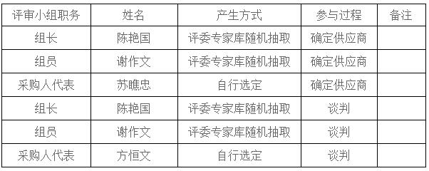 湖南天華工程項(xiàng)目管理有限公司,長(zhǎng)沙建筑工程項(xiàng)目管理,建筑工程預(yù)算