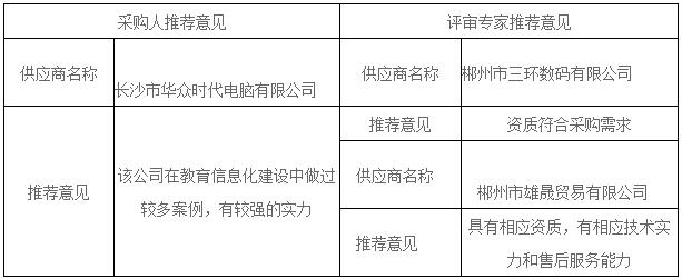 湖南天華工程項目管理有限公司,長沙建筑工程項目管理,建筑工程預(yù)算