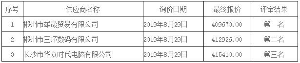 湖南天華工程項目管理有限公司,長沙建筑工程項目管理,建筑工程預(yù)算