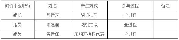 湖南天華工程項目管理有限公司,長沙建筑工程項目管理,建筑工程預(yù)算