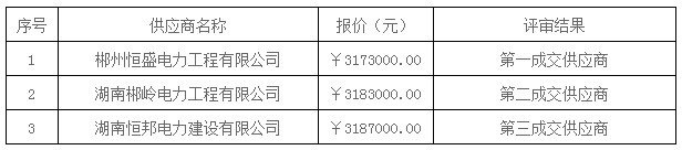 湖南天華工程項目管理有限公司,長沙建筑工程項目管理,建筑工程預(yù)算