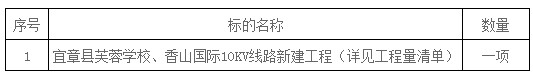 湖南天華工程項目管理有限公司,長沙建筑工程項目管理,建筑工程預(yù)算