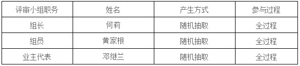 湖南天華工程項目管理有限公司,長沙建筑工程項目管理,建筑工程預(yù)算