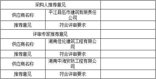 湖南天華工程項目管理有限公司,長沙建筑工程項目管理,建筑工程預(yù)算