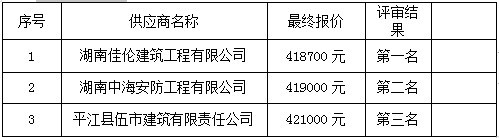 湖南天華工程項目管理有限公司,長沙建筑工程項目管理,建筑工程預(yù)算