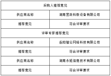 湖南天華工程項目管理有限公司,長沙建筑工程項目管理,建筑工程預算