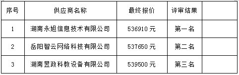 湖南天華工程項目管理有限公司,長沙建筑工程項目管理,建筑工程預算