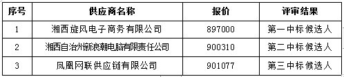 湖南天華工程項(xiàng)目管理有限公司,長沙建筑工程項(xiàng)目管理,建筑工程預(yù)算