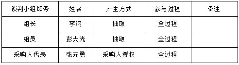 湖南天華工程項(xiàng)目管理有限公司,長沙建筑工程項(xiàng)目管理,建筑工程預(yù)算