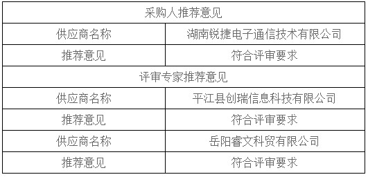 湖南天華工程項目管理有限公司,長沙建筑工程項目管理,建筑工程預算