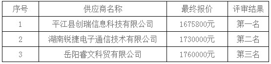 湖南天華工程項目管理有限公司,長沙建筑工程項目管理,建筑工程預算