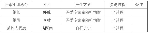 湖南天華工程項目管理有限公司,長沙建筑工程項目管理,建筑工程預算