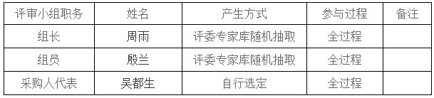 湖南天華工程項(xiàng)目管理有限公司,長(zhǎng)沙建筑工程項(xiàng)目管理,建筑工程預(yù)算