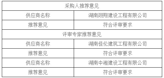 湖南天華工程項(xiàng)目管理有限公司,長沙建筑工程項(xiàng)目管理,建筑工程預(yù)算