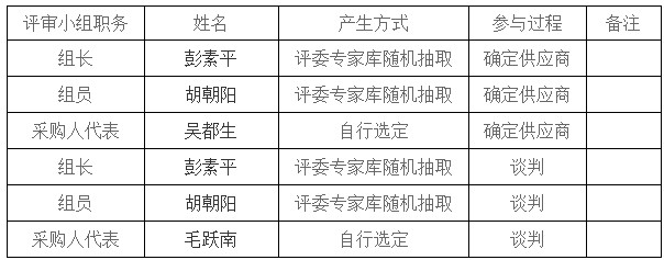 湖南天華工程項(xiàng)目管理有限公司,長沙建筑工程項(xiàng)目管理,建筑工程預(yù)算