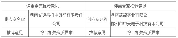 湖南天華工程項(xiàng)目管理有限公司,長(zhǎng)沙建筑工程項(xiàng)目管理,建筑工程預(yù)算