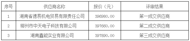 湖南天華工程項(xiàng)目管理有限公司,長(zhǎng)沙建筑工程項(xiàng)目管理,建筑工程預(yù)算