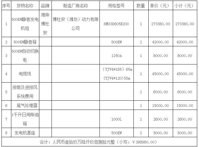 湖南天華工程項(xiàng)目管理有限公司,長(zhǎng)沙建筑工程項(xiàng)目管理,建筑工程預(yù)算