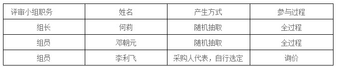 湖南天華工程項(xiàng)目管理有限公司,長(zhǎng)沙建筑工程項(xiàng)目管理,建筑工程預(yù)算