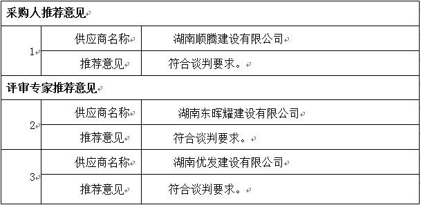 湖南天華工程項(xiàng)目管理有限公司,長(zhǎng)沙建筑工程項(xiàng)目管理,建筑工程預(yù)算