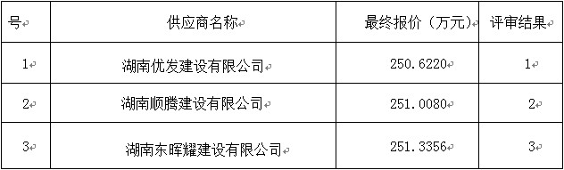 湖南天華工程項(xiàng)目管理有限公司,長(zhǎng)沙建筑工程項(xiàng)目管理,建筑工程預(yù)算