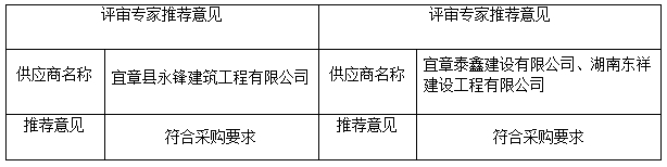 湖南天華工程項(xiàng)目管理有限公司,長(zhǎng)沙建筑工程項(xiàng)目管理,建筑工程預(yù)算