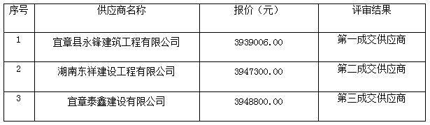 湖南天華工程項(xiàng)目管理有限公司,長(zhǎng)沙建筑工程項(xiàng)目管理,建筑工程預(yù)算