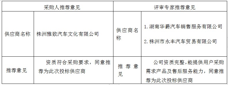 湖南天華工程項(xiàng)目管理有限公司,長沙建筑工程項(xiàng)目管理,建筑工程預(yù)算