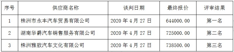 湖南天華工程項(xiàng)目管理有限公司,長沙建筑工程項(xiàng)目管理,建筑工程預(yù)算