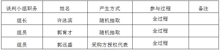 湖南天華工程項(xiàng)目管理有限公司,長沙建筑工程項(xiàng)目管理,建筑工程預(yù)算