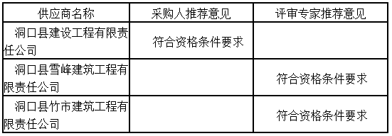 湖南天華工程項目管理有限公司,長沙建筑工程項目管理,建筑工程預(yù)算