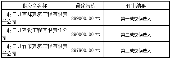 湖南天華工程項目管理有限公司,長沙建筑工程項目管理,建筑工程預(yù)算