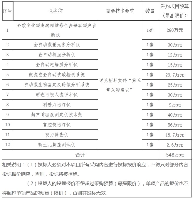 湖南天華工程項(xiàng)目管理有限公司,長沙建筑工程項(xiàng)目管理,建筑工程預(yù)算