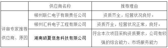 湖南天華工程項目管理有限公司,長沙建筑工程項目管理,建筑工程預算