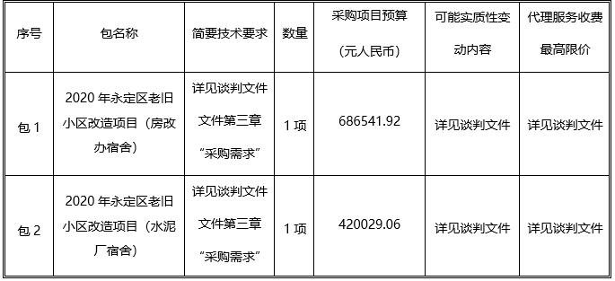 湖南天華工程項(xiàng)目管理有限公司,長沙建筑工程項(xiàng)目管理,建筑工程預(yù)算