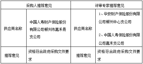 湖南天華工程項目管理有限公司,長沙建筑工程項目管理,建筑工程預算