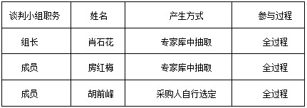 湖南天華工程項目管理有限公司,長沙建筑工程項目管理,建筑工程預算